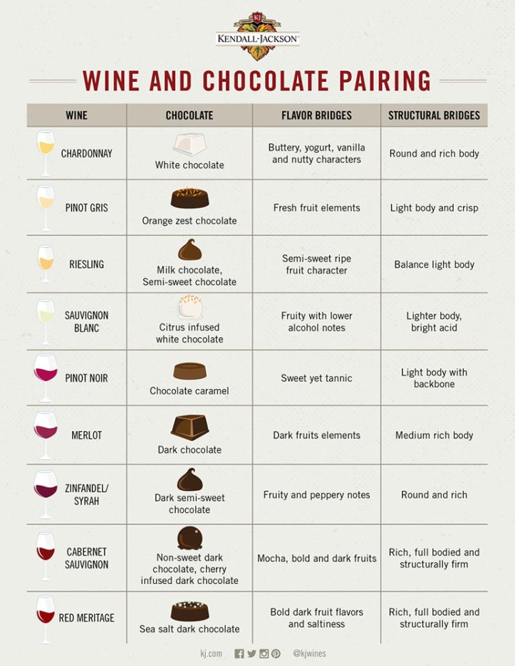 Kendall-Jackson-Chocolate-and-Wine-Pairing-Infographic.jpg
