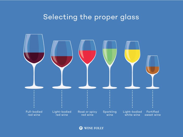 selecting-the-proper-wine-drink-glass