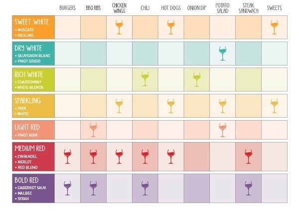 Fab Football Food and Wine Pairing.jpg